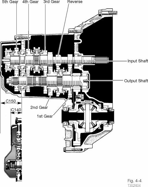 TRX - ESP Troubleshooting Guide C140 & C150 Series Construction The C Series transaxle has been used in four speed (C140 series), five speed (C50 series, C150 series) and six speed (C60 series)