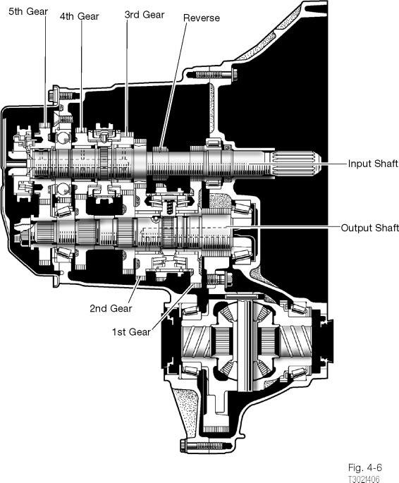 TRX - ESP Troubleshooting Guide E Series Transaxles The E series was developed to be used with a larger displacement engine. This transaxle is also used with the manual All Wheel Drive (AWD) models.