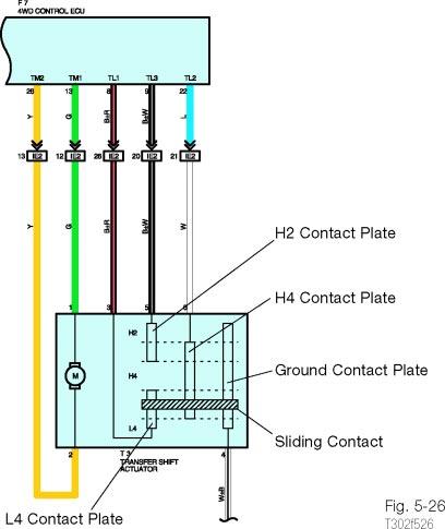 Component Testing The monitoring path to ground in a H4 from H2 shift is through ECU terminal TL3 to actuator terminal 5 and the H2 contact plate through the sliding limit switch to terminal 4 and