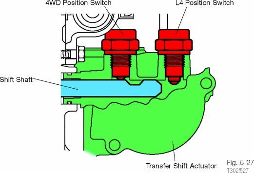 TRX - ESP Troubleshooting Guide Position Switches The 4WD and L4 position switches monitor the shift shaft position and can be mounted to the transfer case or to the actuator body.