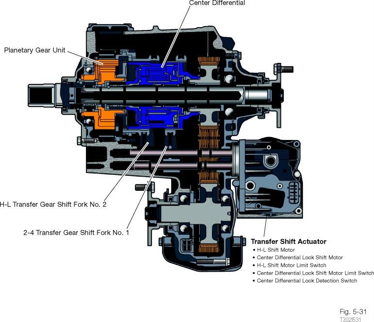 TRX - ESP Troubleshooting Guide Full-Time Electrical Shift Operation The full time transfer case electrical shift control is accomplished with one transfer shift actuator, housing two separate