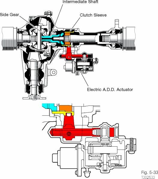 TRX - ESP Troubleshooting Guide The right axle in figure 5 28 below is connected to the differential side gear and intermediate shaft through a movable clutch sleeve.