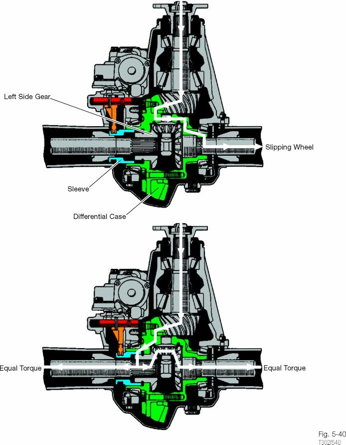 Component Testing Rear Locking Differential Powerflow With the side gear locked, the pinion gears are unable to