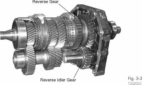 Component Testing Gears Forward Gears Reverse Gears Gears transfer engine power from the input shaft, through the counter gear shaft, to the output shaft.