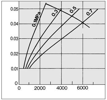 air flow rate in the graph. 2. The AME50 is obtained when the max.