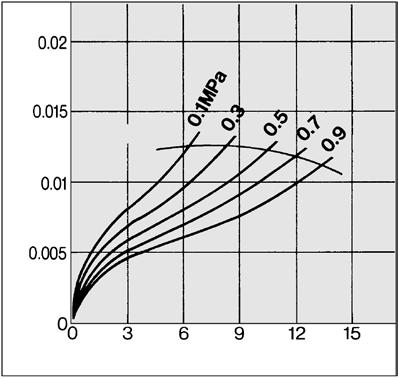 capacity line Air flow rate (L/min