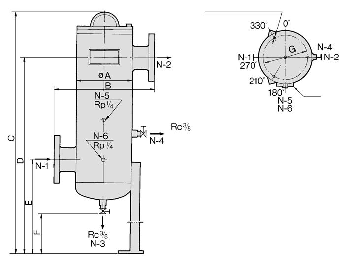 Series Dimensions 75B 18 2 1 1 15 180 24 () 13 Drawing of view B 41 2 184 3 2 180 42 Bracket Accessory 30 15 View B 348 2 x port size 11/2, 2 female threaded 44