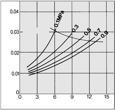 capacity line Air flow rate (L/min (ANR)) Air