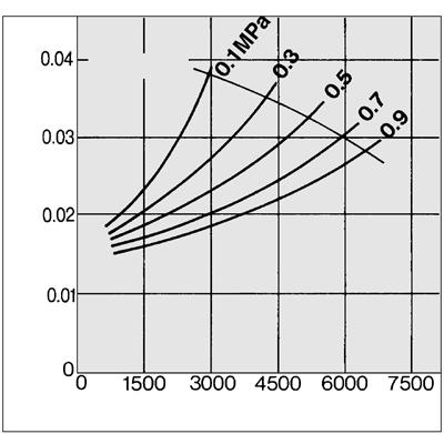 (ANR)) 250C 550C capacity line  flow rate (L/min