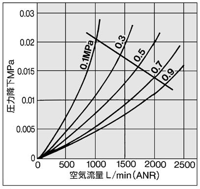 capacity line capacity   (m 3 /min