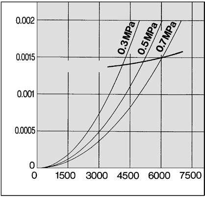 line Air flow rate (L/min (ANR)) Air flow rate (L/min
