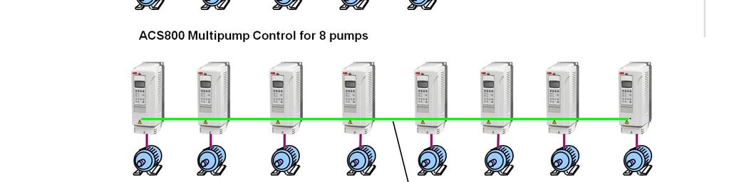 Most pump and fan applications are designed for stand-alone drives, in which standard application software is used.