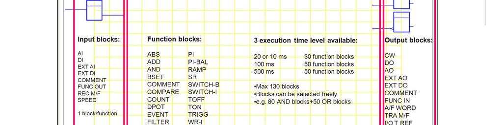 function blocks and