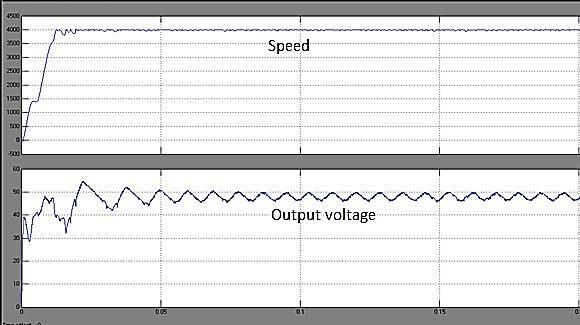 up to rated speed. The variation of the output voltage is shown in Fig. 9 (a) and (b). Fig. 8.