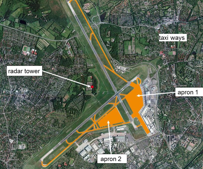 Reducing Aircraft Taxiing Emissions Provide efficient taxiway and airport layout Single-engine taxiing Aircraft towing Case study - Hamburg Airport Advance Surface