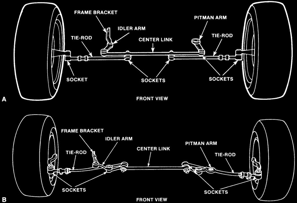 232 Chapter 8 Steering System Principles Frame bracket Tie-rod Idler arm Center link Pitman arm Tie-rod Tie-rod end Tie-rod ends Tie-rod end (A) Front view Frame bracket Tie-rod Idler arm Center