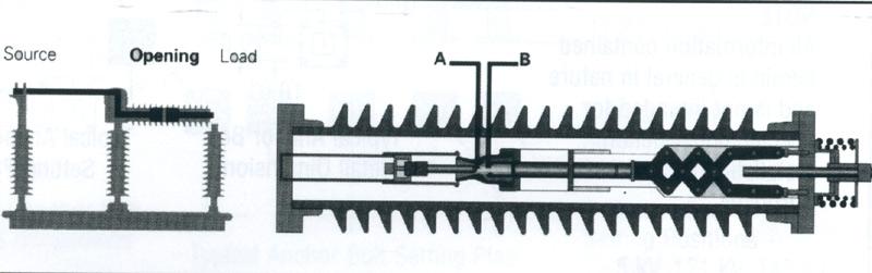 of the interrupter contacts. An additional 114 degrees of rotation fully opens the switch blades as shown in Step 4. 1. Interrupter trips with contacts A and B in the closed position.