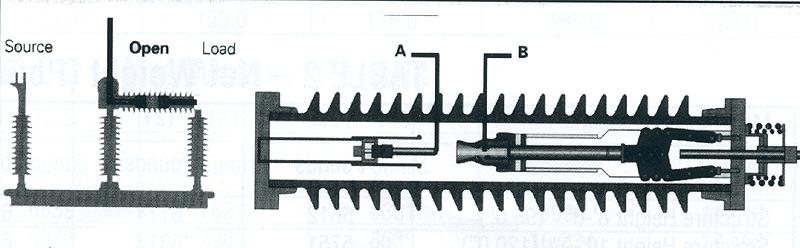 Closing Sequence Rotation of the center insulator to close results in blade travel and charging of the interrupter closing springs in the driver mechanism. 3.