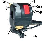 The Engine Stop Switch Control Features stop Throttle lever switch is a red colored rocker switch located on the left-hand handle bar.