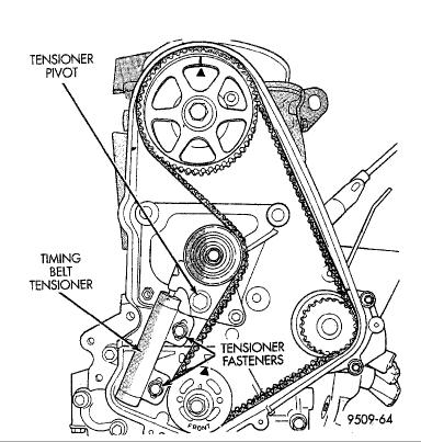 7. Remove front half of timing belt cover. Caution: Align camshaft and crankshaft timing marks before removing the timing belt. 8.