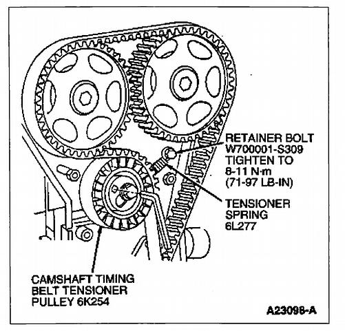 1. Loosely install timing belt tensioner, bolt, and belt. Adjust belt tension. Tighten bolts to 35-40 Nm (26-30 lb-ft). 2. Position lower timing belt cover. Install center cover and bolts.
