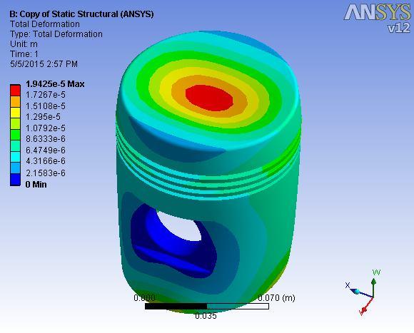 Fem Analysis (MPa) %Error Pressure 36.62 38.24 4.23 Thermal 2.4 1.72 28.33 Thermo-mechanical 39.18 39.45 0.68 9.
