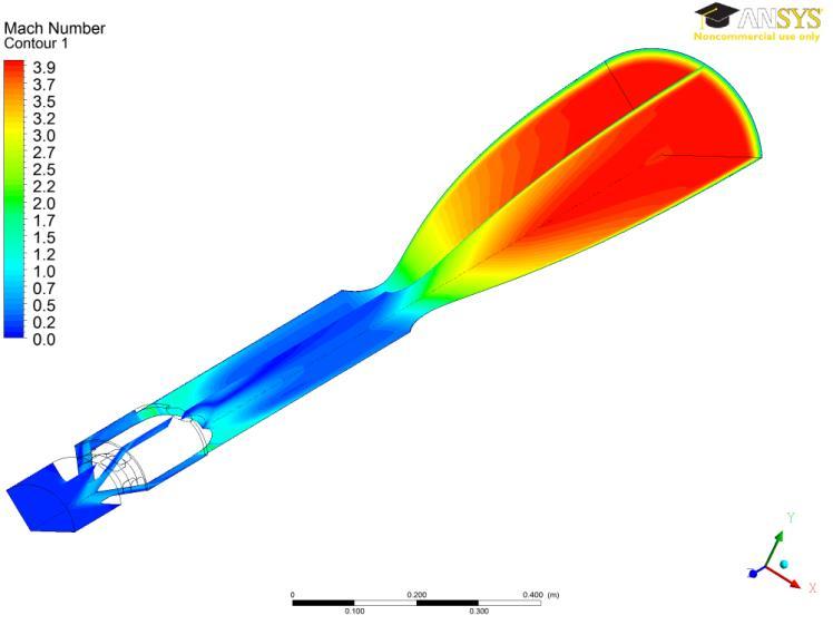 Simulations completed in CFX Spalart-Allmaras turbulence model.