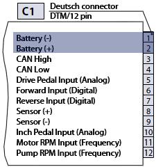 Technical Specifications Input signals: Power supply Battery The Automotive on PLUS+1 can be supplied with 12 V or 24 V system.
