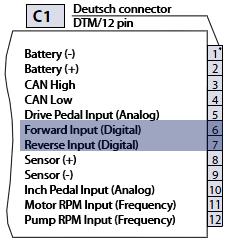 Technical Specifications Input signals: Forward-Neutral-Reverse (FNR) switch The FNR-switch selects the driving direction.