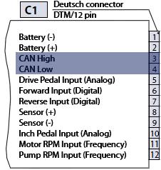 Technical Specifications CAN Communication: Input and Output signals CAN communication is possible via the CAN connector. The physical (hardware) layer operates using the CAN 2.