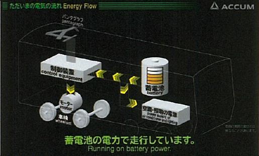 energy flow between the equipment.
