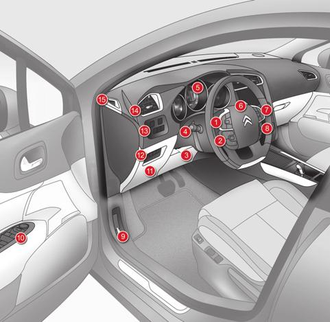 INSTRUMENTS AND CONTROLS 1. Cruise control / speed limiter switches. 2. Controls for optional functions. 3. Steering wheel adjustment control. 4. Lighting and direction indicator control stalk. 5.