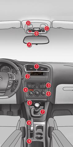 ROOF CONSOLES - CENTRE CONSOLES A. Rear view mirror. B. Emergency call / Warning lamps display for front passenger's airbag and seat belt / Assistance call. C. Courtesy lamp / Map reading lamps / Interior mood lighting.