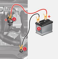 PRACTICAL INFORMATION Start the engine of the vehicle with the good battery and leave it running for a few minutes. Operate the starter on the broken down vehicle and let the engine run.