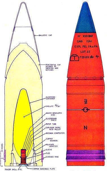 Chapter- 3 Shell (Projectile) British AP Shell Mk XXII BNT (circa 1943) for BL 15 inch Mk I naval gun, showing base fuze.