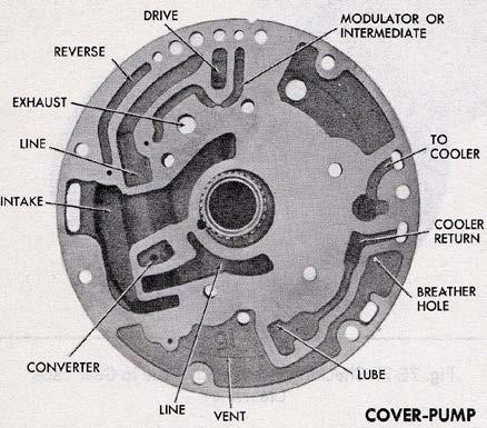 The first design early oil pump assembly was used in all 1964 to 1967 model year fixed pitch TH400 transmissions. The common casting number for the first design early oil pump cover is 8623073.
