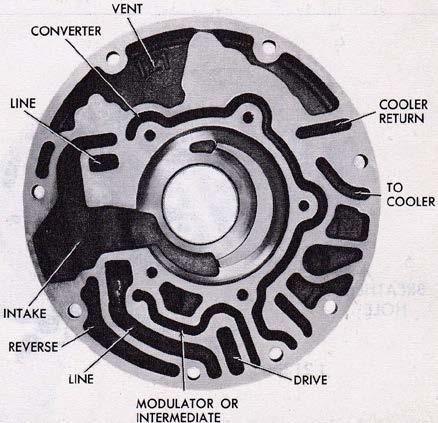 The 8623073 oil pump cover can be mated with any 1964 to 1993 oil pump body. The 1358649 and 8624068 pump bodies can only be mated with the 8623073 pump cover.