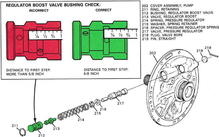 The following information pertains to a bulletin regarding a mismachined regulator boost valve bushing.