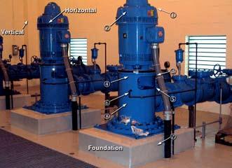 The pump and motor were operating in a resonant condition when they are in the 155-175 rpm range. This is a common problem with vertical pumps.