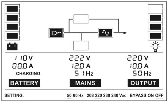 6. Operating mode for all models 6.1Linemode The LCD display in Line mode is shown in the following diagram.