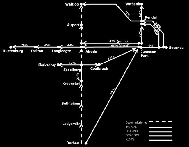Note that in the 2044 diagram the Jameson Park Kendal, Kendal Waltloo, Jameson Park Alrode (Diesel) and Tarlton Rustenburg line sections and the MPP24 exceed the installed capacity.