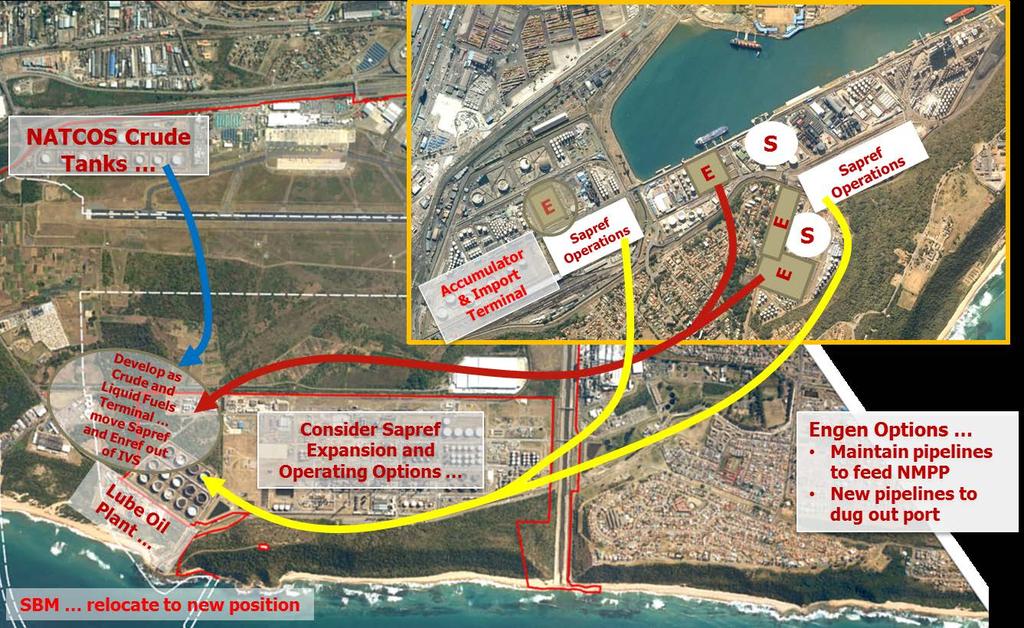 Figure 44: Key Issues to Consider in the Development of a Master Plan for Liquid Bulk in Durban Lack of sufficient storage capacity and ability to evacuate product from these facilities situated at