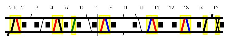Blue Line Crossover Enhancements Red = 5 Additional Interlocked Crossovers Blue = 3 Upgraded Manual to Interlocked Crossovers Green= 1