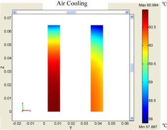 The active cooling format can be further divided into air cooling format and liquid cooling format while the passive cooling format uses phase change materials.