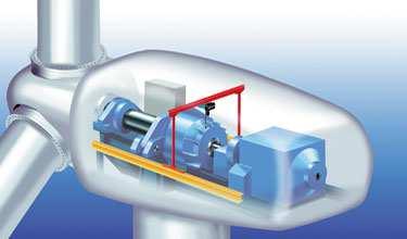 Examples from the cranes and lifting equipment segment chain hoists Example 1: Component integrated into a wind power plant Wind power plants do not fall within the scope of Article 2 Directive