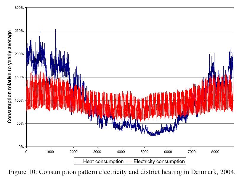 Variability of Renewables