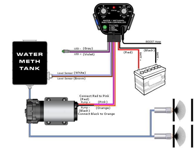 INSTALLATION Diagram Controller is NOT waterproof and