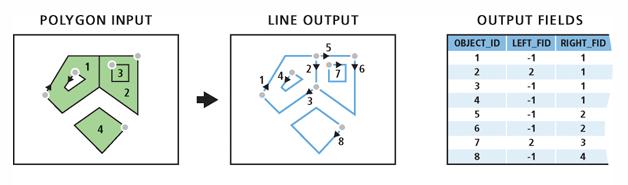 GIS to Calculate Established Lot Frontage A series of GIS functions allow for creation of unique lot lines for