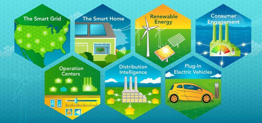 Smart Grid What is the Smart