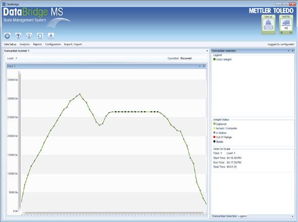 An additional feature of DataBridge MS software is the weight curve function.